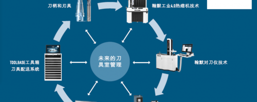 翰默HAIMER-CIMT 2025：亮点展品之WinTool刀具管理软件