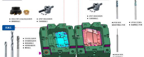 厦门金鹭-整套成熟的汽车车灯模具加工解决方案-应用案例