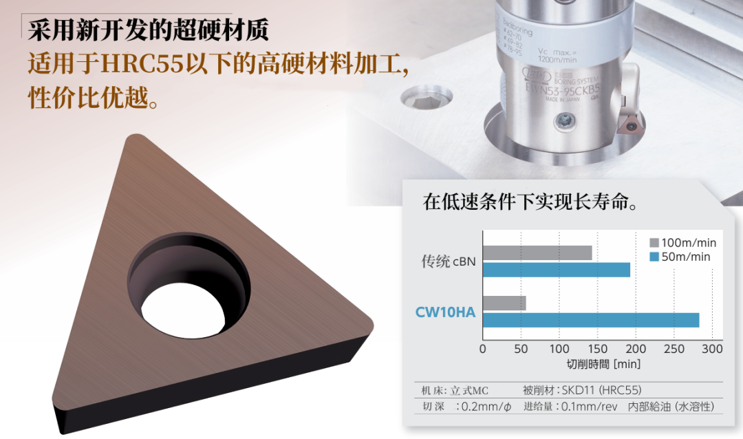 undefined 适用于HRC55以下高硬材料加工的镗刀片,镗孔刀片产品线更加丰富.png