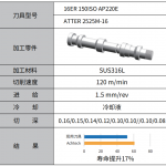 针对螺纹车削领域-澳克泰全新升级相应的解决方案-应用要点！