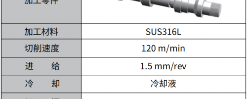 针对螺纹车削领域-澳克泰全新升级相应的解决方案-应用要点！