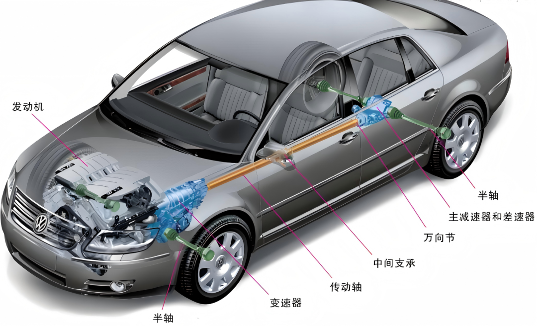undefined 汽车传动系统示意图.png