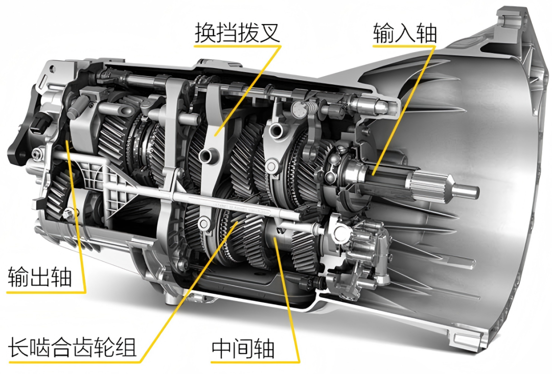 undefined 变速器结构示意图.png