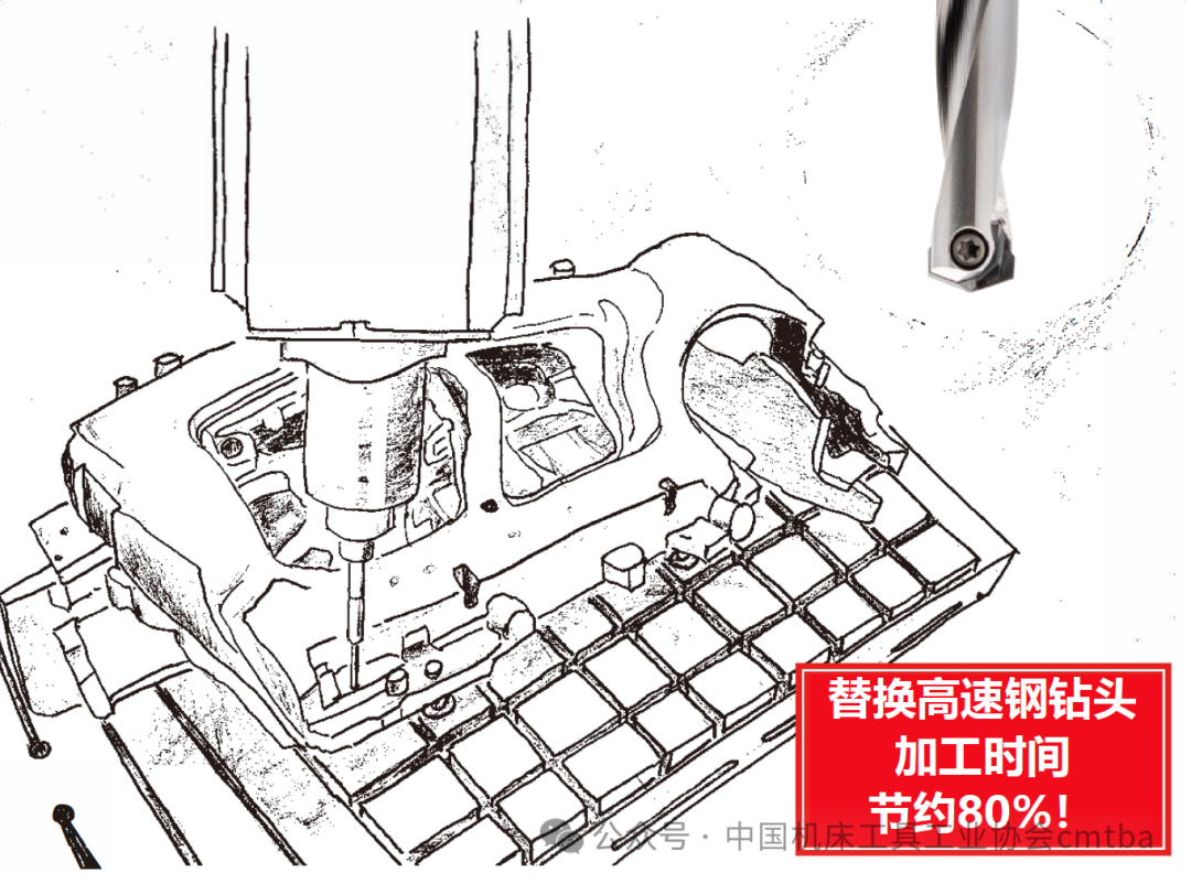 黛杰TTD系列机夹式钻头(中国首次亮相) 黛杰TTD系列机夹式钻头(中国首次亮相)