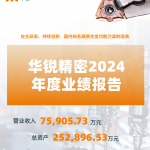 华锐精密2024年度业绩报告-聚焦变革布局未来-稳健+利好！